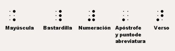 Signos Especiales